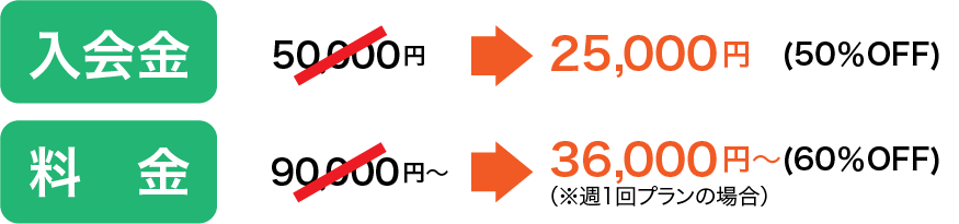 じぶんビジョン中学受験の特徴説明