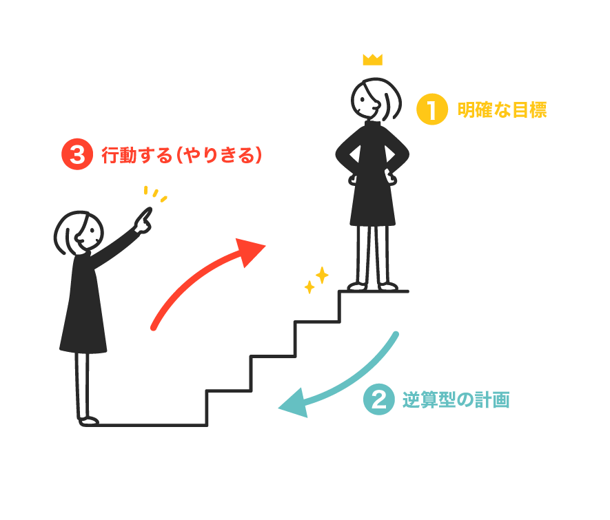 コーチングイメージ